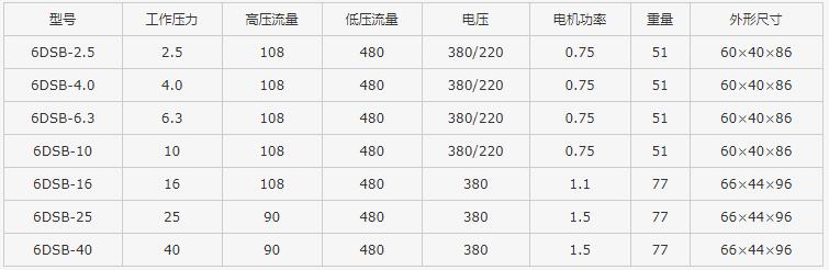 6DSB电动试压泵